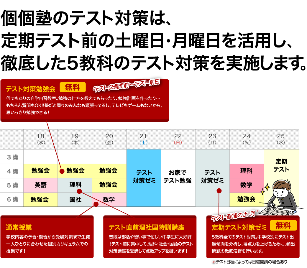 効果的にテスト対策を実施