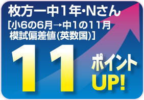 点数アップ一例