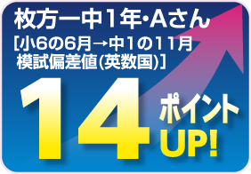 点数アップ一例