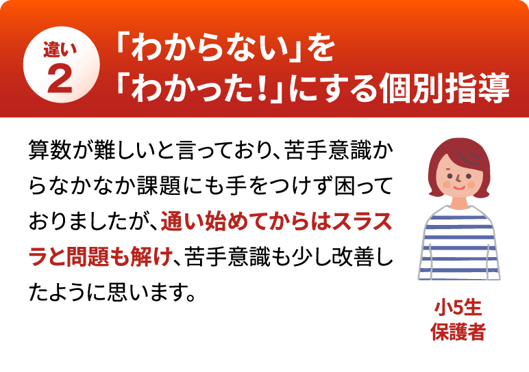 「わからない」を「わかった！」にする個別指導