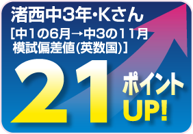 点数アップ一例