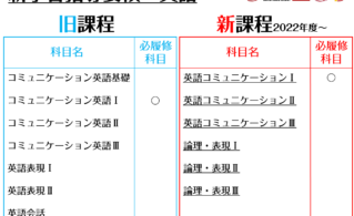 新学習指導要領改訂高校英語を個個塾が紹介