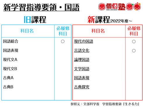 個個塾グループTOPICS | 山科区・伏見区・宇治市・枚方市の塾に通う