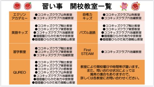 京都山科・伏見・醍醐・六地蔵で習い事をお探しなら教室案内ページをご確認ください