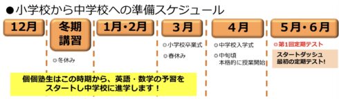 小学校から中学校への中学校への準備スケジュール