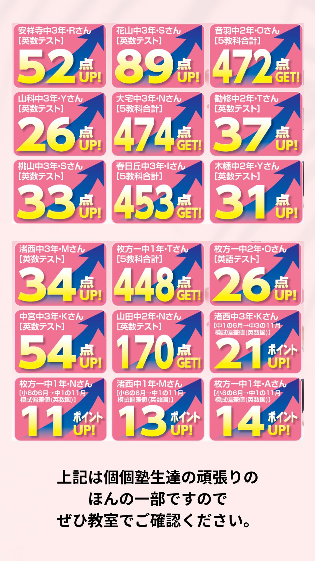 個個塾グループで頑張る生徒たちの結果の一部をご紹介